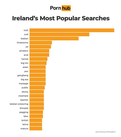 spankbang.|Most Popular Porn Tags.